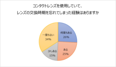 株式会社メニコンのプレスリリース画像4