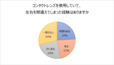 株式会社メニコンのプレスリリース画像3
