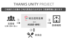 城北信用金庫のプレスリリース画像2
