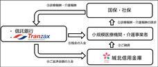 城北信用金庫のプレスリリース3