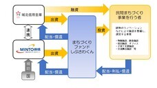 城北信用金庫のプレスリリース画像2