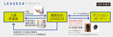 ショウタイム24株式会社のプレスリリース1