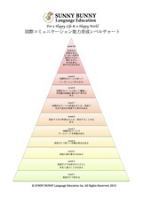 NPO法人早期英語教育研究会のプレスリリース画像3