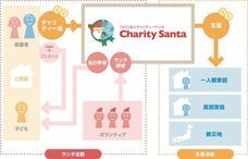 NPO法人チャリティーサンタのプレスリリース画像2