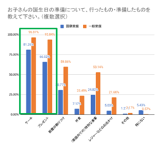 NPO法人チャリティーサンタのプレスリリース画像1