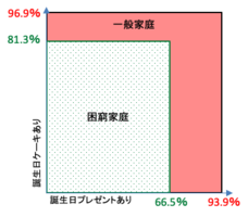 NPO法人チャリティーサンタのプレスリリース画像2
