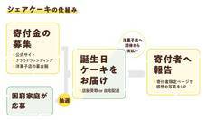 NPO法人チャリティーサンタのプレスリリース画像7