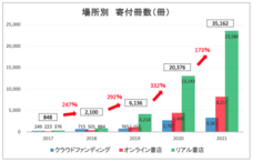 NPO法人チャリティーサンタのプレスリリース画像3
