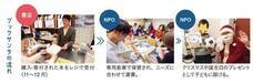 NPO法人チャリティーサンタのプレスリリース画像1