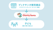 NPO法人チャリティーサンタのプレスリリース画像1