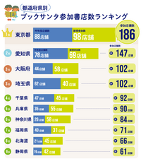 NPO法人チャリティーサンタのプレスリリース画像1