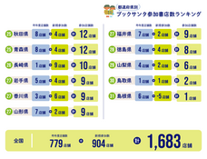 NPO法人チャリティーサンタのプレスリリース画像3