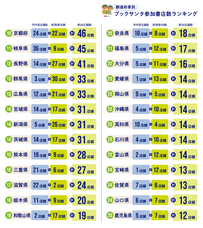 NPO法人チャリティーサンタのプレスリリース画像6