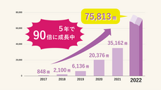 NPO法人チャリティーサンタのプレスリリース画像3