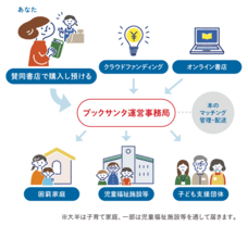 NPO法人チャリティーサンタのプレスリリース画像2