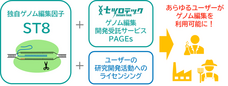 株式会社セツロテックのプレスリリース画像1