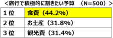 株式会社かんぽ生命保険のプレスリリース画像5