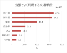 株式会社かんぽ生命保険のプレスリリース画像2