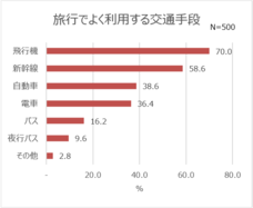 株式会社かんぽ生命保険のプレスリリース画像3