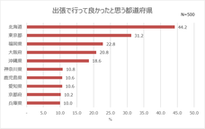 株式会社かんぽ生命保険のプレスリリース画像6