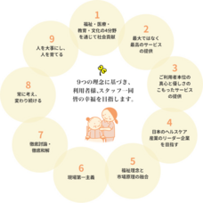 株式会社ケア21のプレスリリース画像3