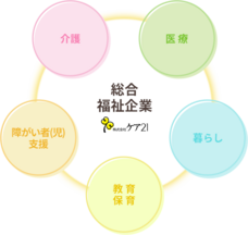株式会社ケア21のプレスリリース画像3