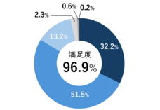 株式会社ケア21のプレスリリース画像1