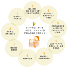 株式会社ケア21のプレスリリース画像2