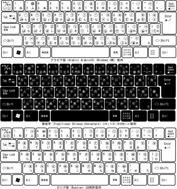 日本語キーボードをそのまま多言語化 マルチリンガルキーボードラベル 光陽貿易株式会社のプレスリリース 日本語キーボードをそのまま多言語化 マルチリンガルキーボードラベル 光陽貿易株式会社のプレスリリース