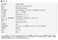 エイム電子株式会社のプレスリリース画像4