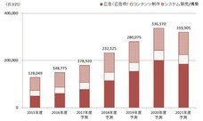 マーベリック株式会社のプレスリリース画像4