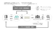 マーベリック株式会社のプレスリリース画像2