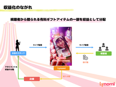 株式会社ボルブスのプレスリリース画像2