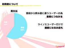 株式会社ボルブスのプレスリリース画像3