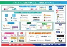 株式会社Warisのプレスリリース3