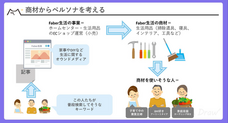 株式会社Faber Companyのプレスリリース画像2