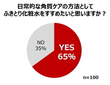 株式会社ナリスアップ コスメティックスのプレスリリース2