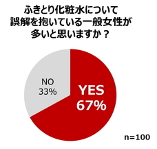 株式会社ナリスアップ コスメティックスのプレスリリース画像2