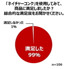 株式会社ナリスアップ コスメティックスのプレスリリース画像4