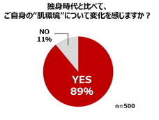 株式会社ナリスアップ コスメティックスのプレスリリース1