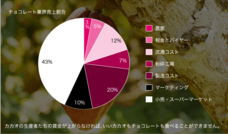 chocolat roadのプレスリリース画像8