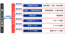 株式会社エイクラスのプレスリリース画像6