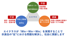 株式会社エイクラスのプレスリリース