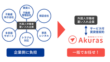 株式会社エイクラスのプレスリリース画像3