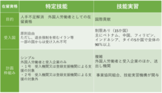 株式会社エイクラスのプレスリリース画像5