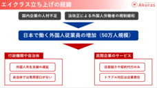 株式会社エイクラスのプレスリリース画像5