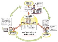 はじめる、にいがたのプレスリリース画像1