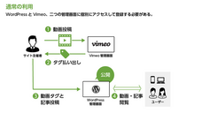 株式会社デジタルファームのプレスリリース画像1