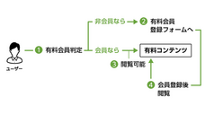 株式会社デジタルファームのプレスリリース画像6