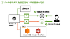株式会社デジタルファームのプレスリリース画像4